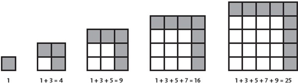 Иллюстрация к книге — Код креативности. Как искусственный интеллект учится писать, рисовать и думать [i_032.jpg]
