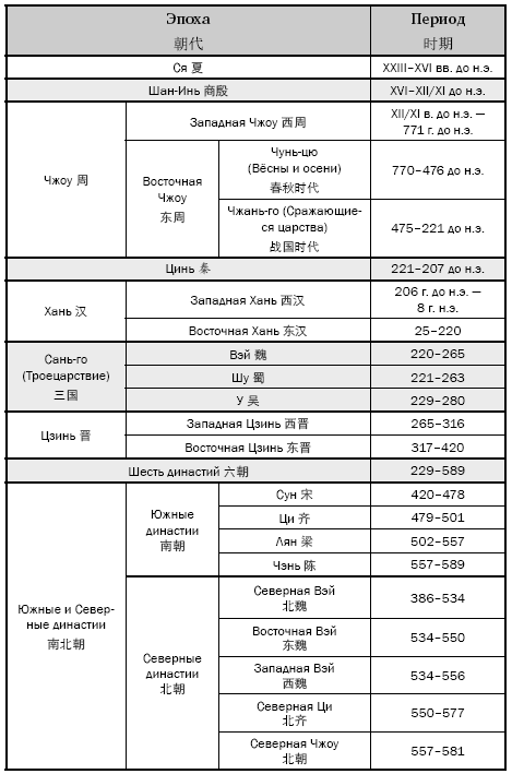 Иллюстрация к книге — Китайские идиомы [i_065.jpg]