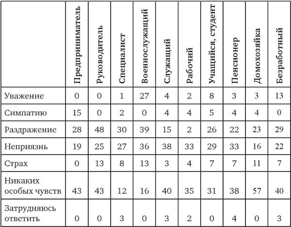 Иллюстрация к книге — Возвратный тоталитаризм. Том 1 [i_005.jpg]