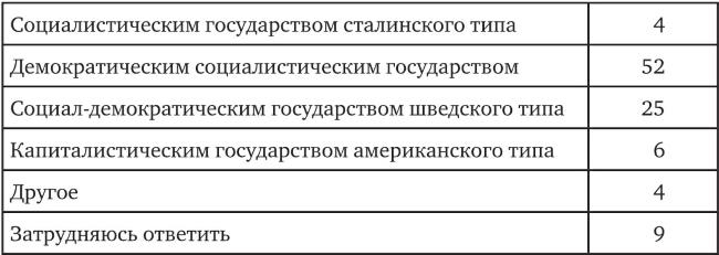 Иллюстрация к книге — Возвратный тоталитаризм. Том 1 [i_006.jpg]