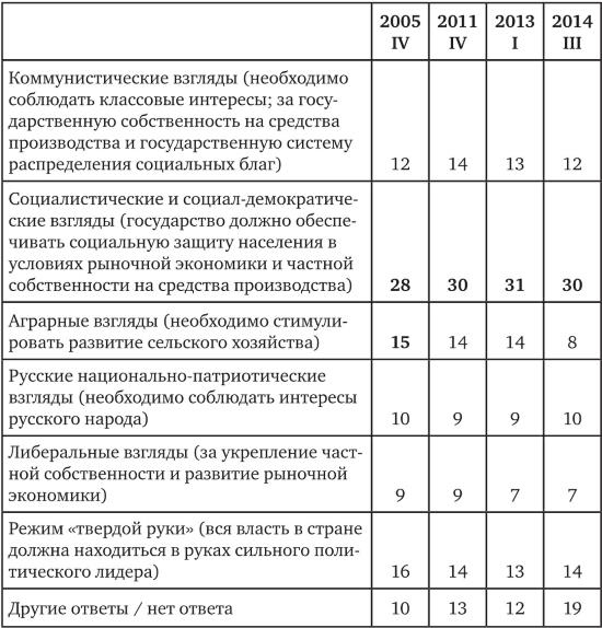 Иллюстрация к книге — Возвратный тоталитаризм. Том 1 [i_008.jpg]