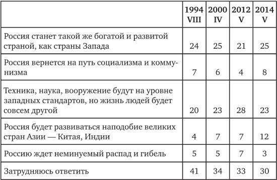 Иллюстрация к книге — Возвратный тоталитаризм. Том 1 [i_012.jpg]
