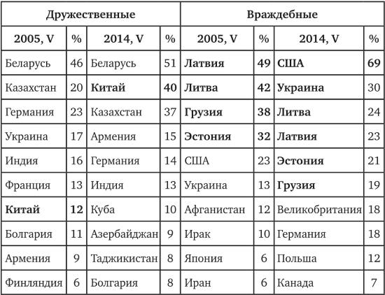 Иллюстрация к книге — Возвратный тоталитаризм. Том 1 [i_035.jpg]