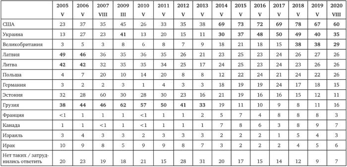 Иллюстрация к книге — Возвратный тоталитаризм. Том 1 [i_036.jpg]