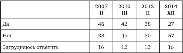 Иллюстрация к книге — Возвратный тоталитаризм. Том 1 [i_040.jpg]