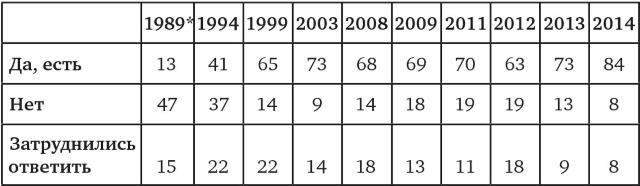 Иллюстрация к книге — Возвратный тоталитаризм. Том 1 [i_042.jpg]