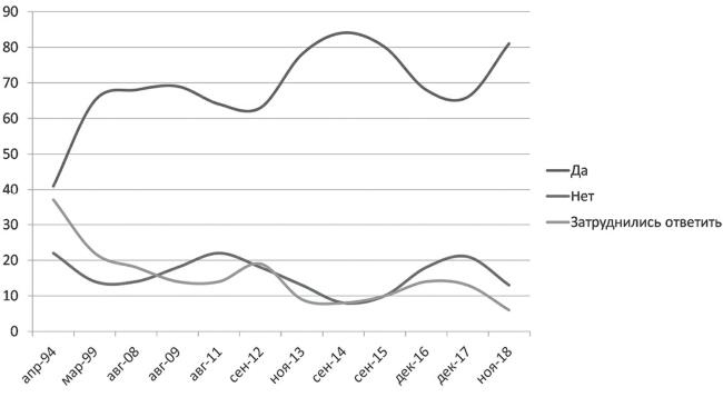 Иллюстрация к книге — Возвратный тоталитаризм. Том 1 [i_043.jpg]