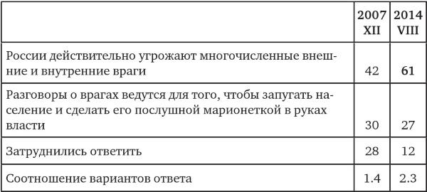 Иллюстрация к книге — Возвратный тоталитаризм. Том 1 [i_047.jpg]