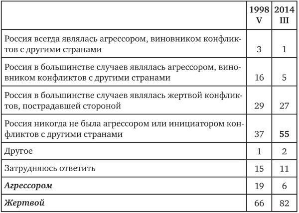 Иллюстрация к книге — Возвратный тоталитаризм. Том 1 [i_048.jpg]