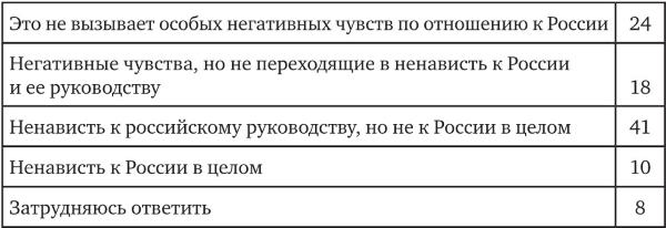 Иллюстрация к книге — Возвратный тоталитаризм. Том 1 [i_050.jpg]