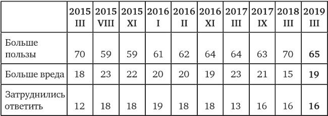 Иллюстрация к книге — Возвратный тоталитаризм. Том 1 [i_053.jpg]