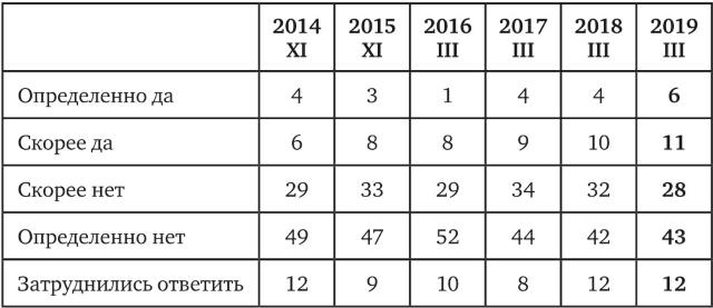 Иллюстрация к книге — Возвратный тоталитаризм. Том 1 [i_054.jpg]