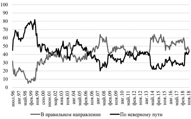 Иллюстрация к книге — Возвратный тоталитаризм. Том 1 [i_059.jpg]