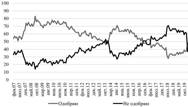 Иллюстрация к книге — Возвратный тоталитаризм. Том 1 [i_065.jpg]