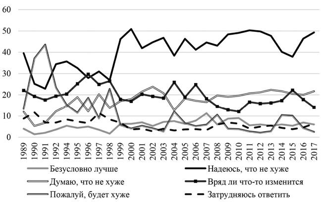 Иллюстрация к книге — Возвратный тоталитаризм. Том 1 [i_071.jpg]