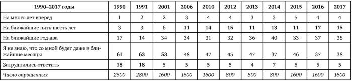 Иллюстрация к книге — Возвратный тоталитаризм. Том 1 [i_074.jpg]