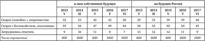 Иллюстрация к книге — Возвратный тоталитаризм. Том 1 [i_075.jpg]