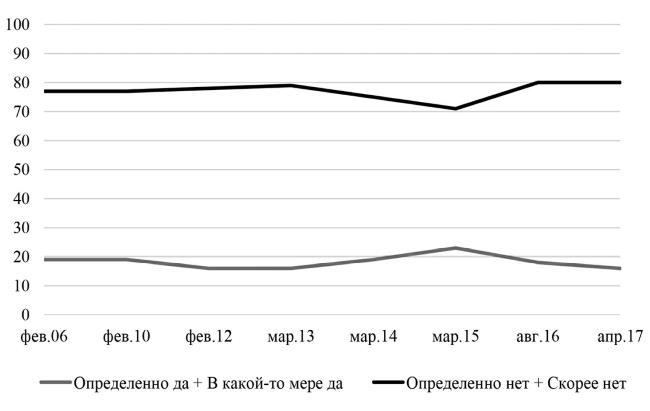 Иллюстрация к книге — Возвратный тоталитаризм. Том 1 [i_080.jpg]