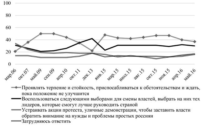 Иллюстрация к книге — Возвратный тоталитаризм. Том 1 [i_083.jpg]