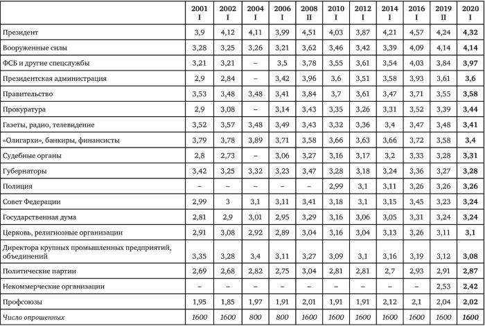 Иллюстрация к книге — Возвратный тоталитаризм. Том 1 [i_091.jpg]