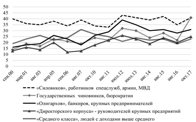 Иллюстрация к книге — Возвратный тоталитаризм. Том 1 [i_093.jpg]