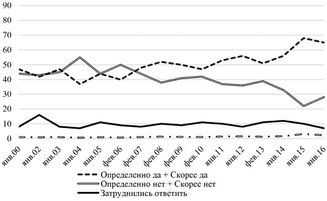 Иллюстрация к книге — Возвратный тоталитаризм. Том 1 [i_095.jpg]
