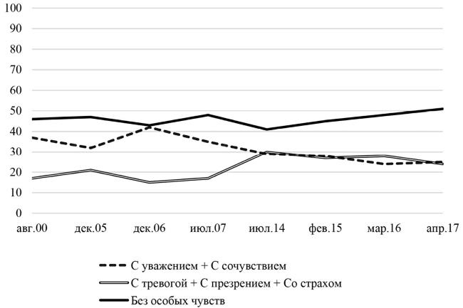 Иллюстрация к книге — Возвратный тоталитаризм. Том 1 [i_100.jpg]
