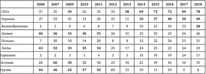 Иллюстрация к книге — Возвратный тоталитаризм. Том 1 [i_101.jpg]
