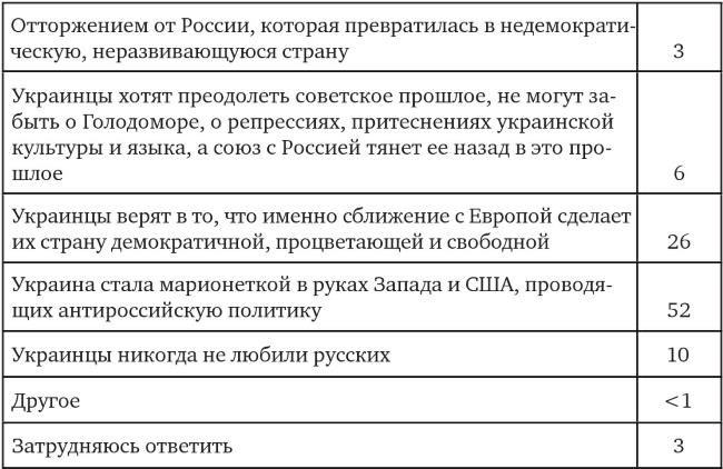 Иллюстрация к книге — Возвратный тоталитаризм. Том 1 [i_116.jpg]