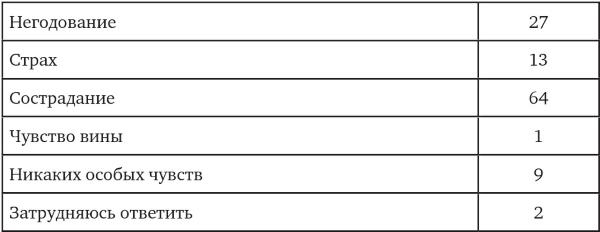 Иллюстрация к книге — Возвратный тоталитаризм. Том 1 [i_123.jpg]