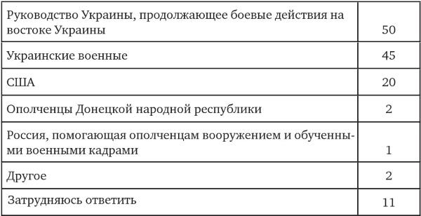 Иллюстрация к книге — Возвратный тоталитаризм. Том 1 [i_124.jpg]