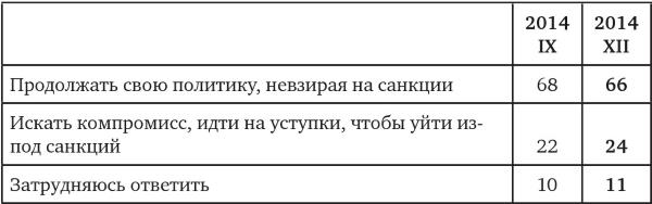 Иллюстрация к книге — Возвратный тоталитаризм. Том 1 [i_132.jpg]