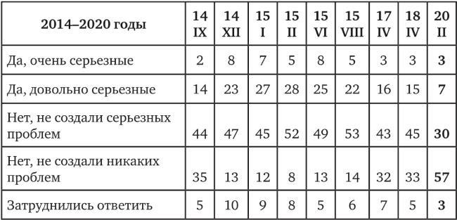 Иллюстрация к книге — Возвратный тоталитаризм. Том 1 [i_134.jpg]
