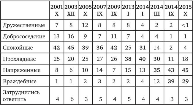 Иллюстрация к книге — Возвратный тоталитаризм. Том 1 [i_144.jpg]