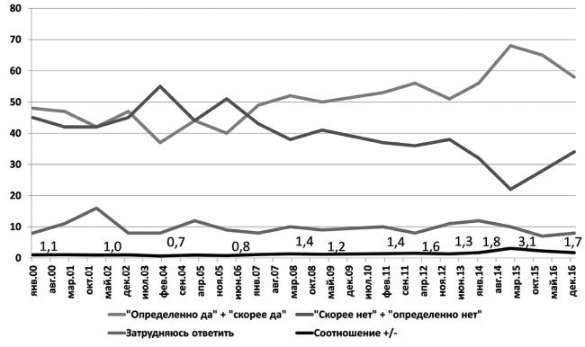 Иллюстрация к книге — Возвратный тоталитаризм. Том 1 [i_147.jpg]