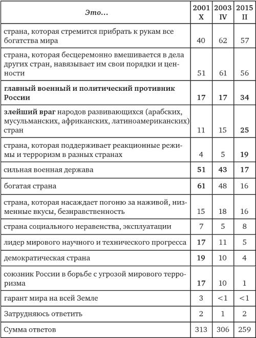 Иллюстрация к книге — Возвратный тоталитаризм. Том 1 [i_148.jpg]