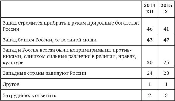 Иллюстрация к книге — Возвратный тоталитаризм. Том 1 [i_151.jpg]