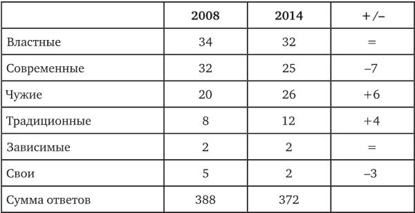 Иллюстрация к книге — Возвратный тоталитаризм. Том 1 [i_156.jpg]