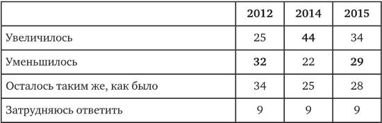 Иллюстрация к книге — Возвратный тоталитаризм. Том 1 [i_161.jpg]