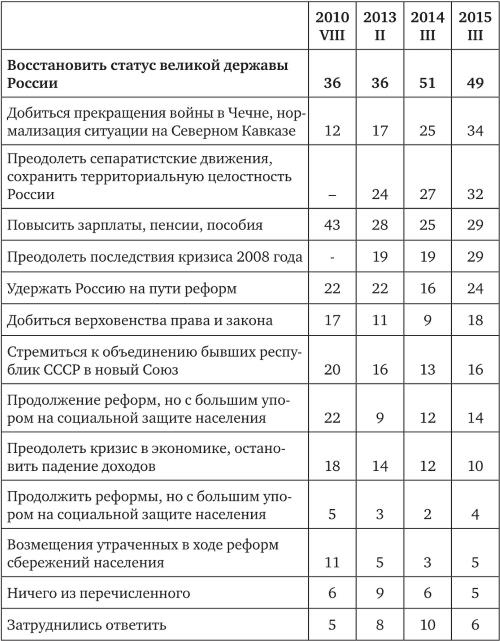Иллюстрация к книге — Возвратный тоталитаризм. Том 1 [i_168.jpg]