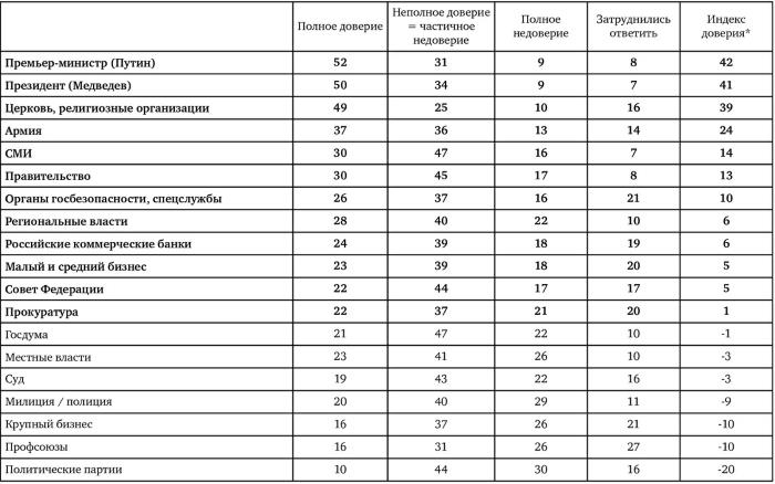 Иллюстрация к книге — Возвратный тоталитаризм. Том 1 [i_169.jpg]
