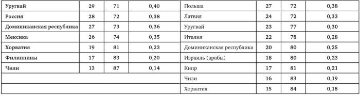Иллюстрация к книге — Возвратный тоталитаризм. Том 1 [i_171.jpg]
