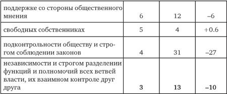 Иллюстрация к книге — Возвратный тоталитаризм. Том 1 [i_179.jpg]