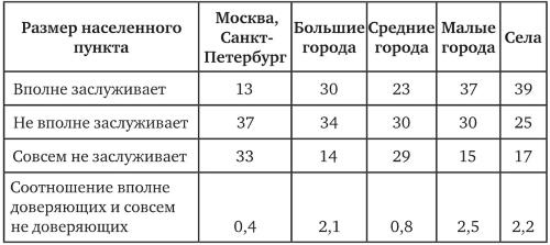 Иллюстрация к книге — Возвратный тоталитаризм. Том 1 [i_187.jpg]