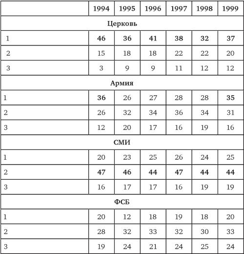 Иллюстрация к книге — Возвратный тоталитаризм. Том 1 [i_188.jpg]