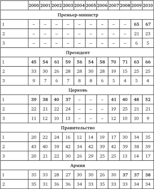 Иллюстрация к книге — Возвратный тоталитаризм. Том 1 [i_191.jpg]