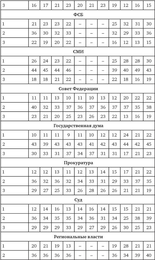 Иллюстрация к книге — Возвратный тоталитаризм. Том 1 [i_192.jpg]