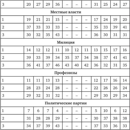 Иллюстрация к книге — Возвратный тоталитаризм. Том 1 [i_193.jpg]