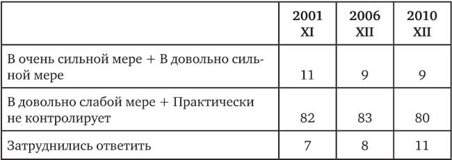 Иллюстрация к книге — Возвратный тоталитаризм. Том 1 [i_202.jpg]