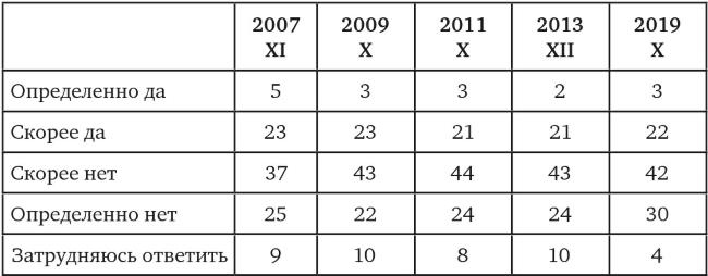 Иллюстрация к книге — Возвратный тоталитаризм. Том 1 [i_204.jpg]
